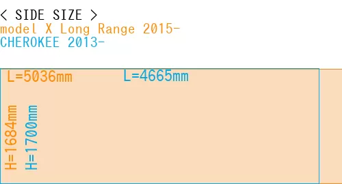 #model X Long Range 2015- + CHEROKEE 2013-